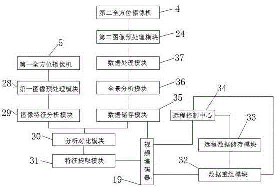 一种视频编码方法及装置与流程