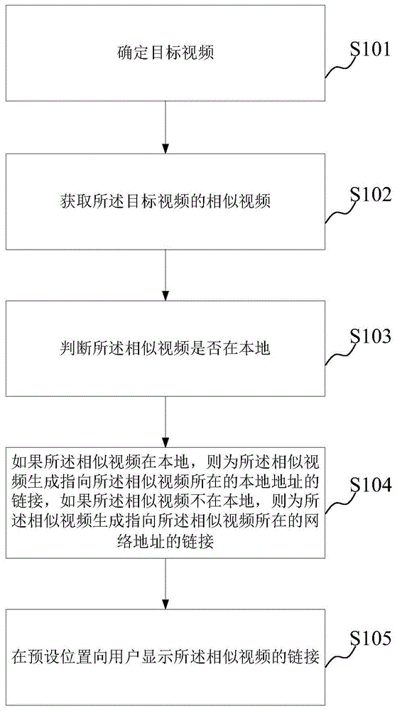 视频聚合方法及装置与流程