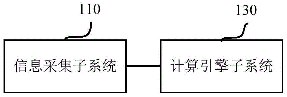 一种预测系统及方法与流程