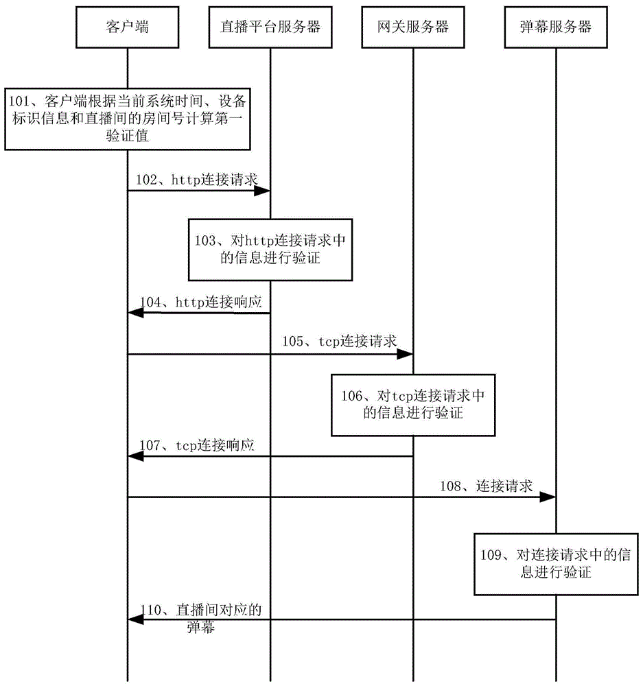 一种获取弹幕的方法和相关装置与流程