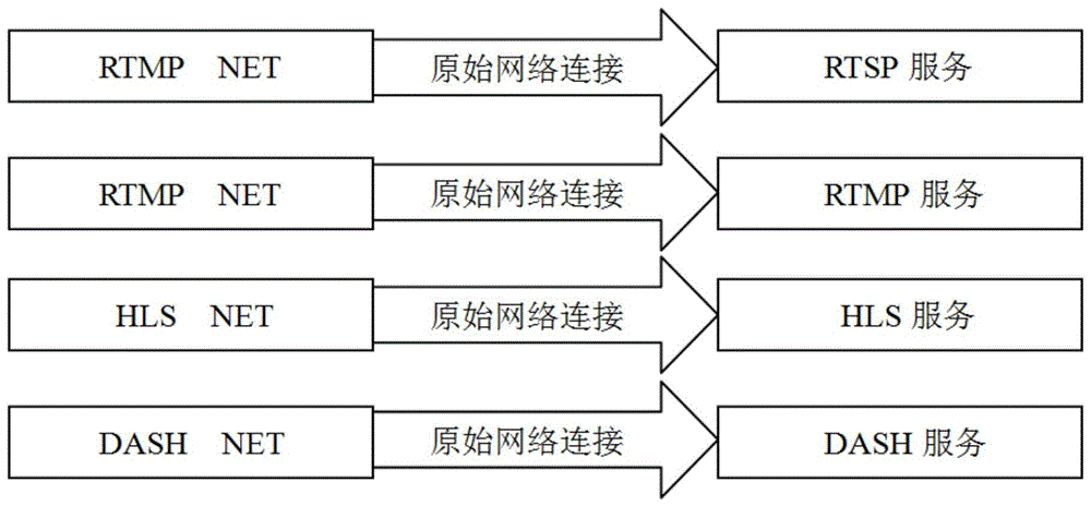 流媒体反向代理服务实现一个端口承载多个流协议的方法与流程