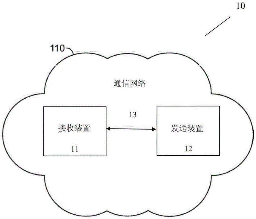 用于网络中的装置的应用程序连接的制作方法