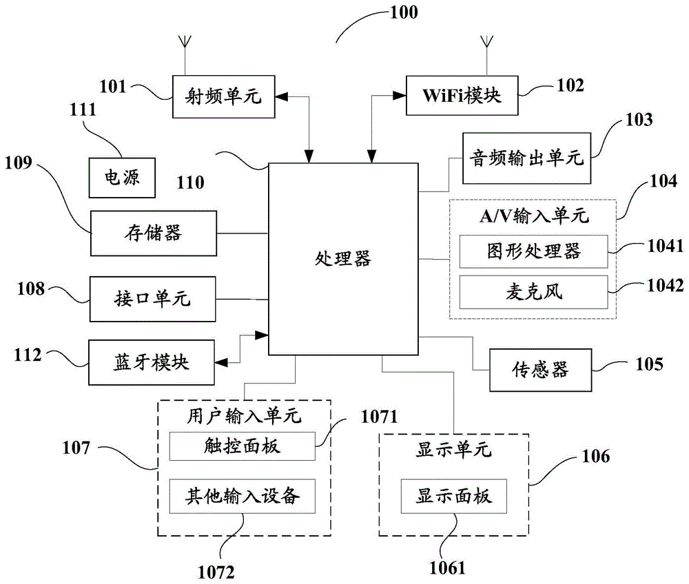 蓝牙通信控制方法、设备、系统及可读存储介质与流程