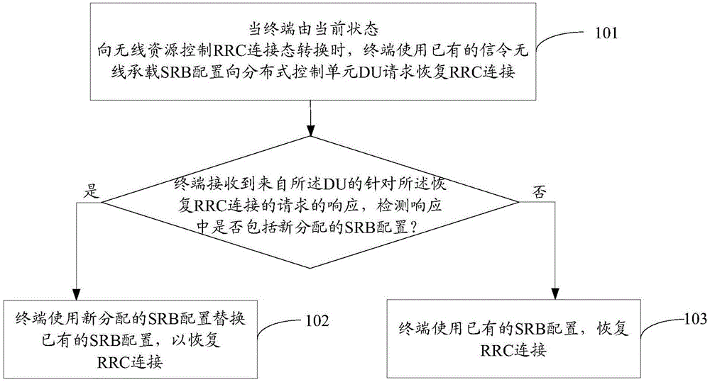 RRC状态转换方法、终端、CU、DU和计算机可读存储介质与流程