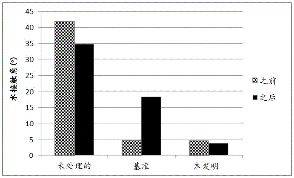 具有优异的稳定性和耐久性的亲水性多功能超薄涂层的制作方法