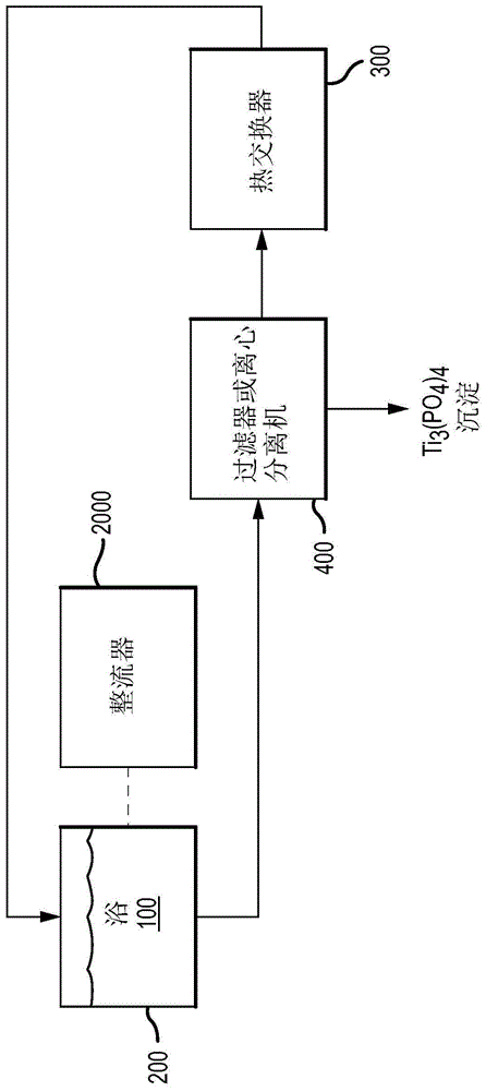 通过混合离子交换沉淀方法清洁电-陶瓷涂覆浴与流程