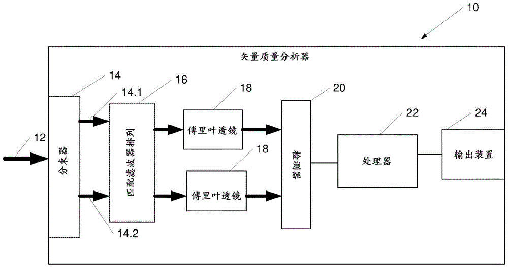 用于测量激光光束的光束质量的方法和系统与流程