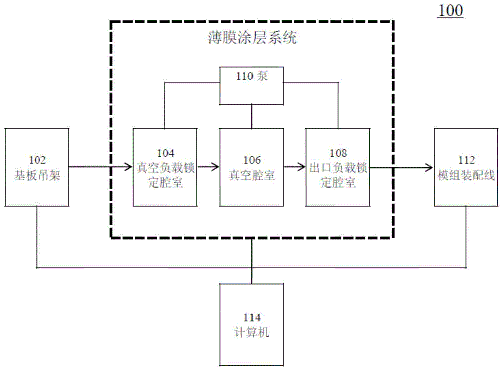 一种用于在可变尺寸基板上制作光伏组件的方法和系统与流程