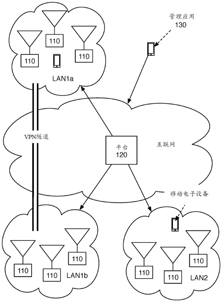 用于增强网状联网的系统和方法与流程