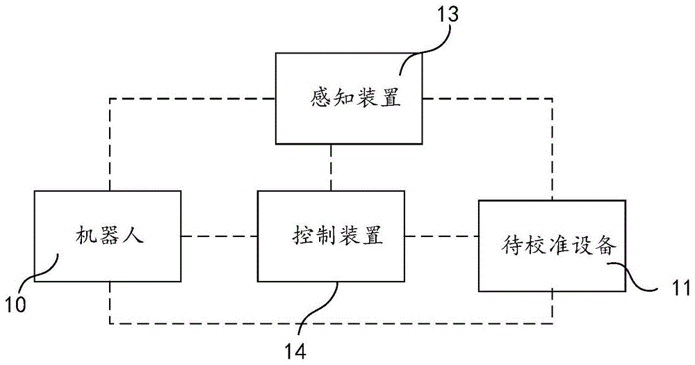 机器人系统及自动校准方法、存储装置与流程