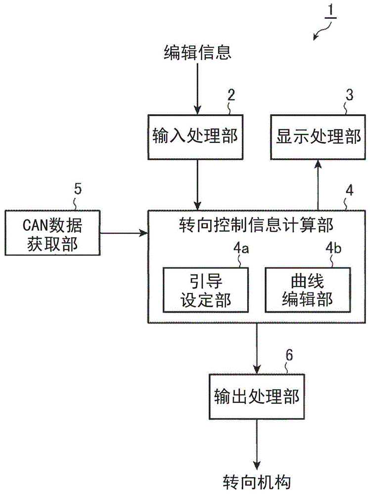 助力转向调整装置及助力转向调整方法与流程