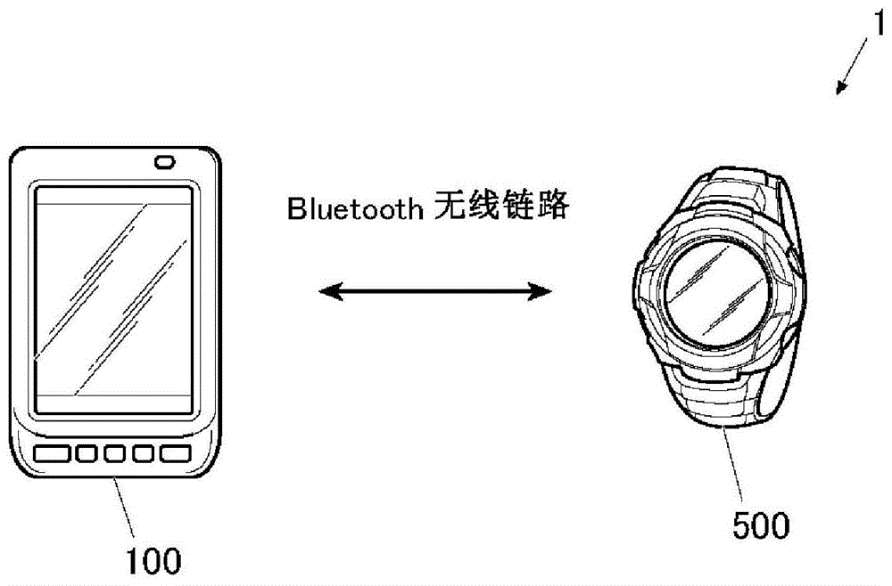 通信装置和通信控制方法与流程