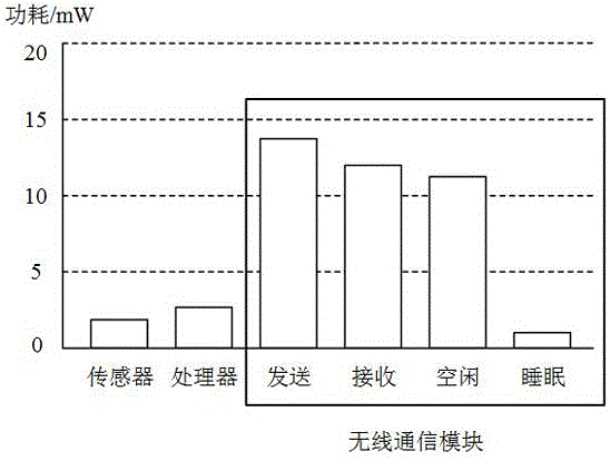 基于唤醒机制的无线体域网MAC协议、通信方法及系统与流程