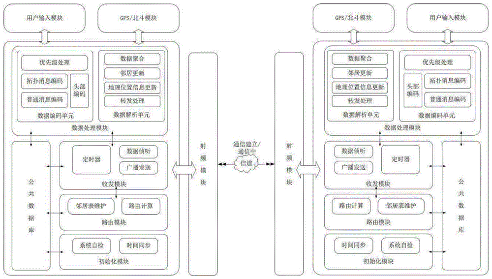 一种适用于窄带条件的自组网路由方法及系统与流程