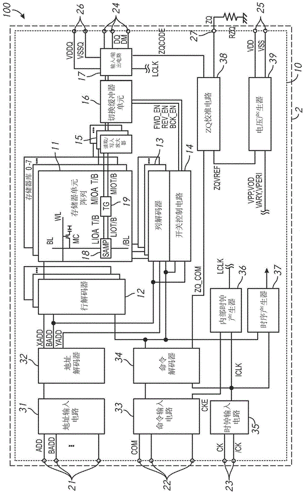 用于具有双共同数据I/O线的存储器装置的设备及方法与流程