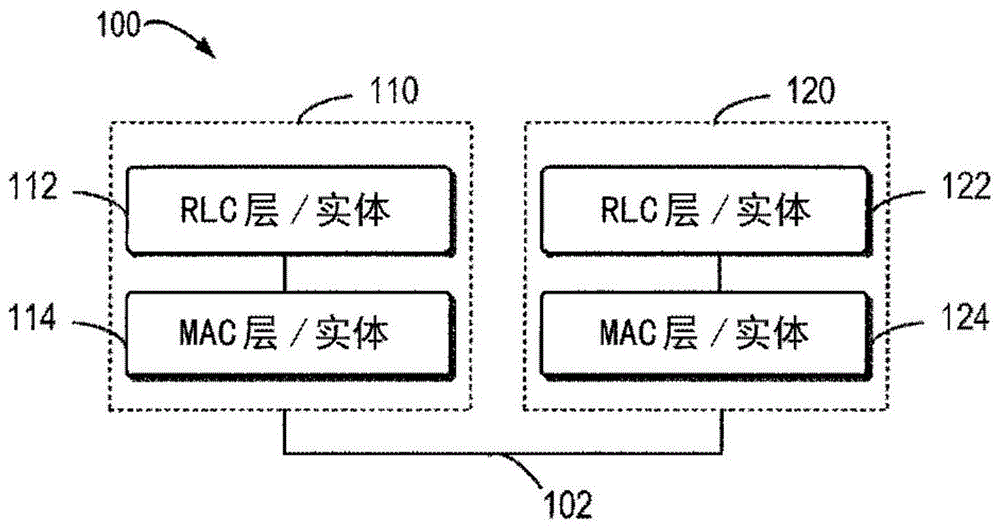 用于数据重传的方法和设备与流程