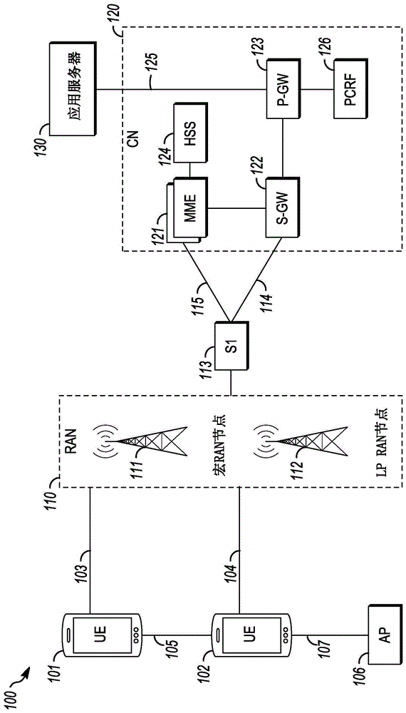 NR URLLC中可靠的免授权上行链路传输的制作方法