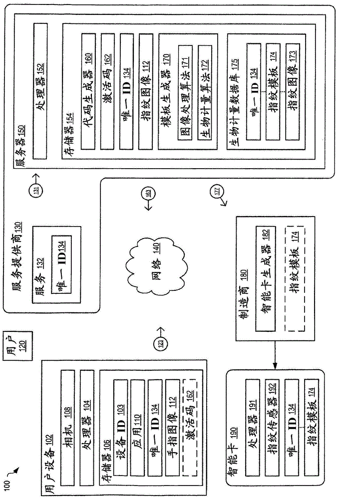 用于智能卡生物计量登记的系统和方法与流程