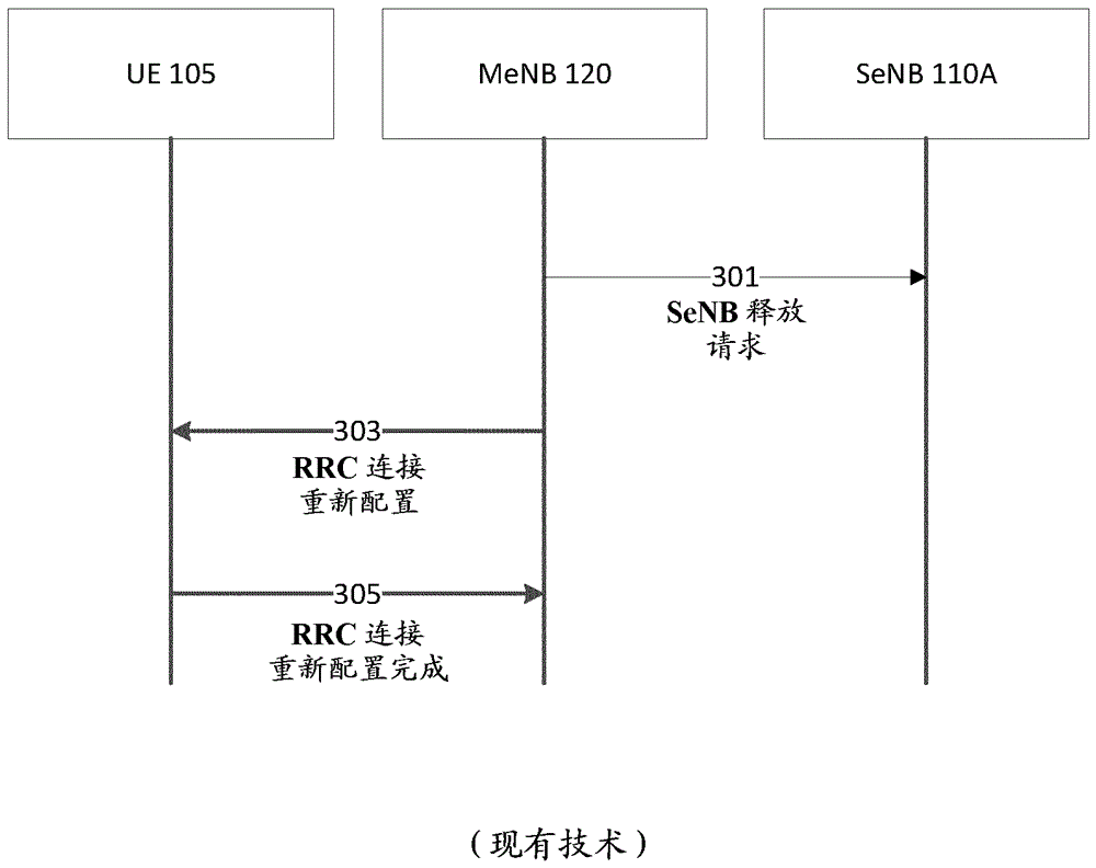 未来无线电网络中的辅助节点变更信令的制作方法