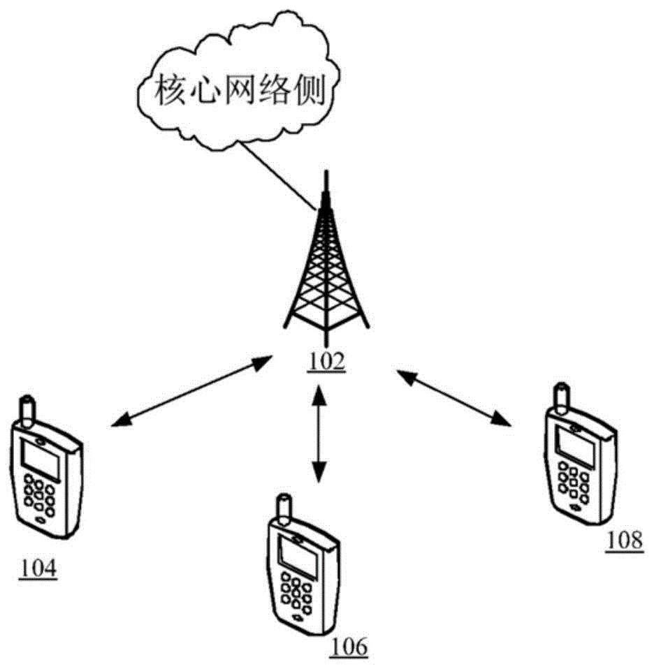 信息传输方法、设备和计算机可读存储介质与流程