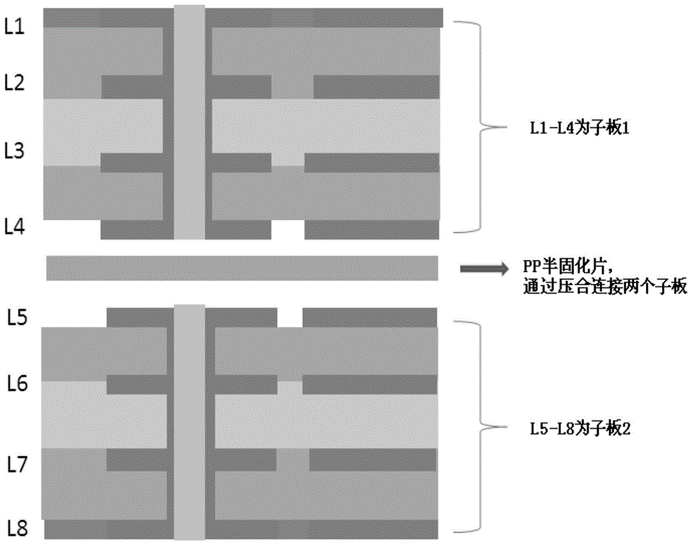 新能源OBC盲孔板的制作方法与流程