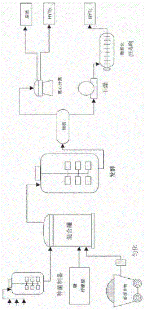 确定的微生物组合物的制作方法