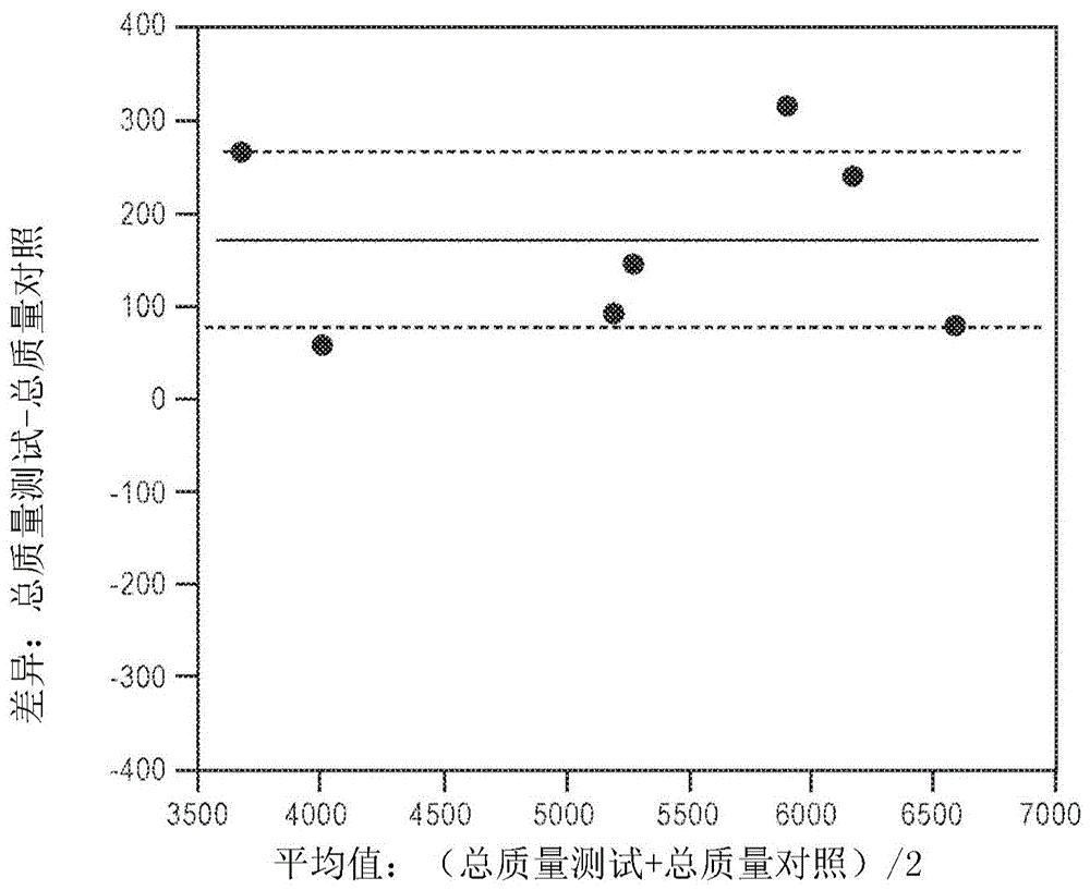 宠物食品组合物及其方法与流程