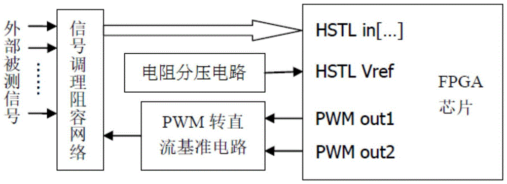 逻辑分析仪阈值电压调整电路的制作方法