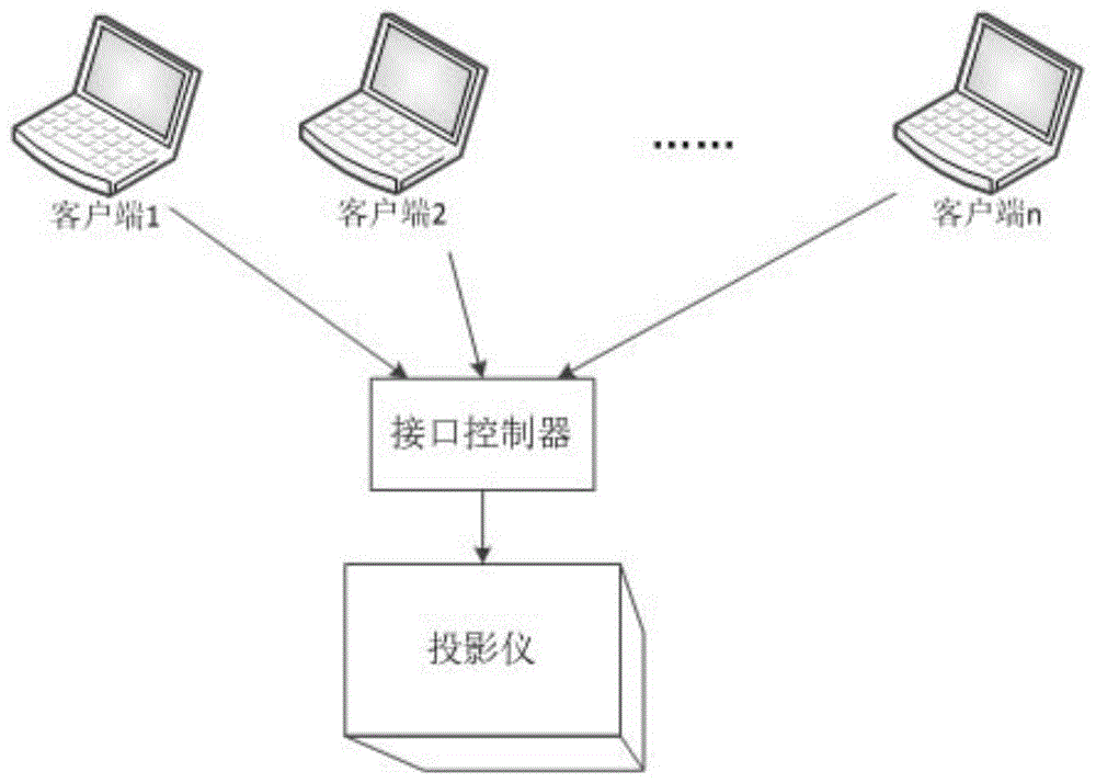 一种投影仪显示输出的控制方法及系统与流程