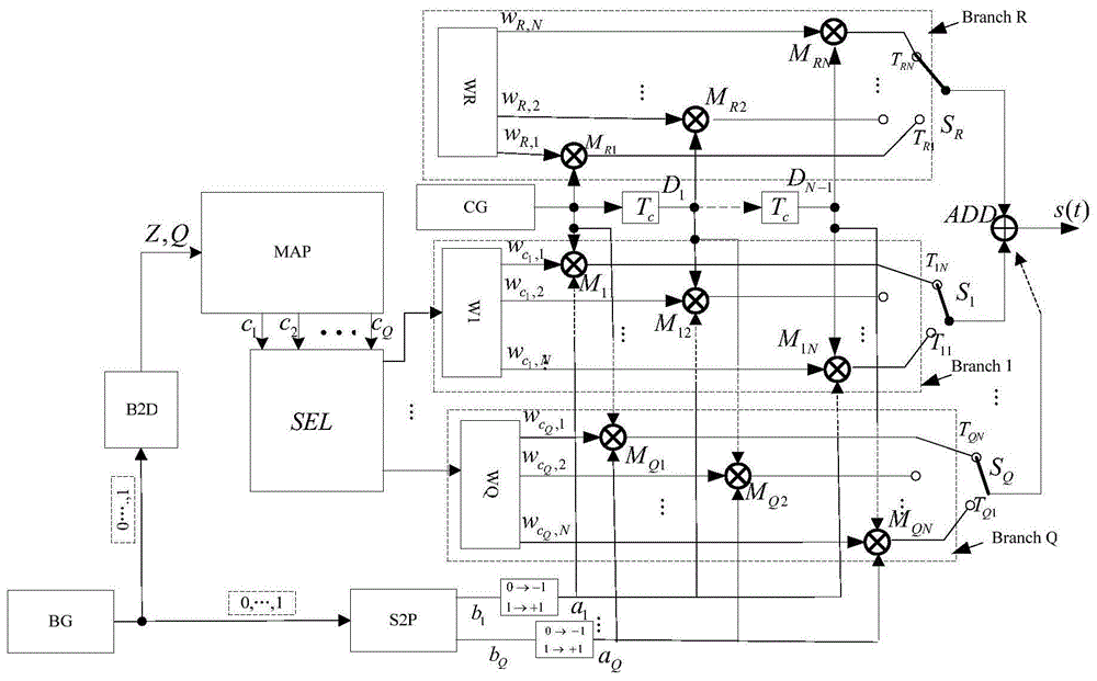 融合码下标调制的码复用差分混沌调制解调器的制作方法