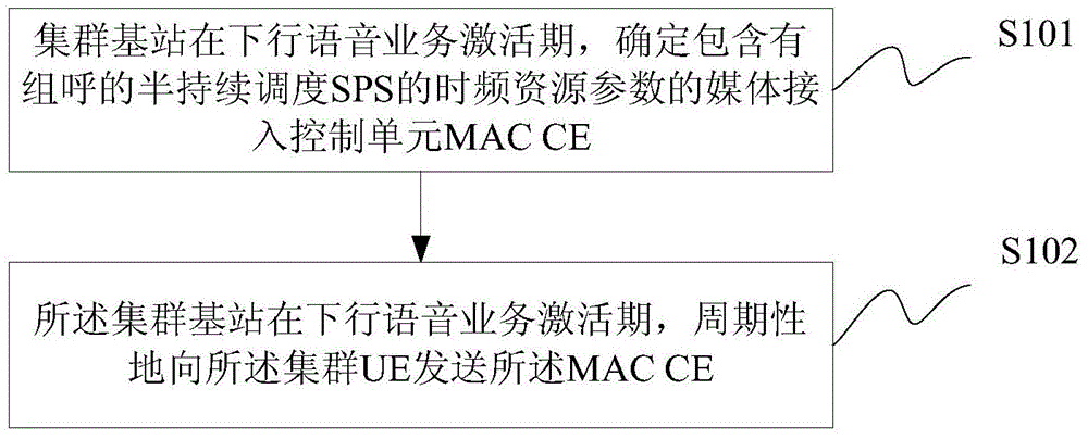 一种集群UE的集群组呼接入及其控制方法、装置与流程