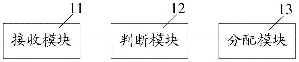 基站控制器和信道分配方法与流程