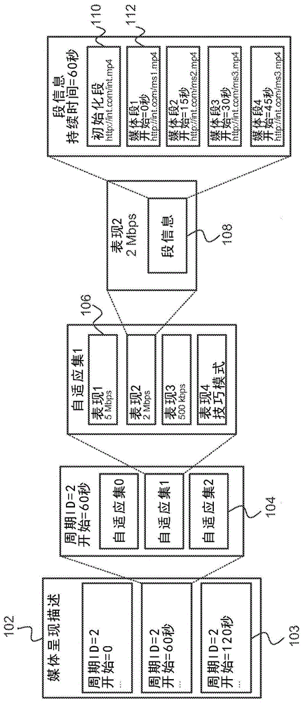 用于DASH的客户端/服务器信令命令的制作方法