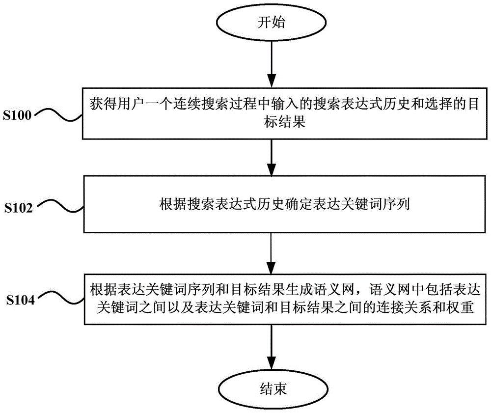 搜索引擎实现方法、搜索方法以及装置与流程