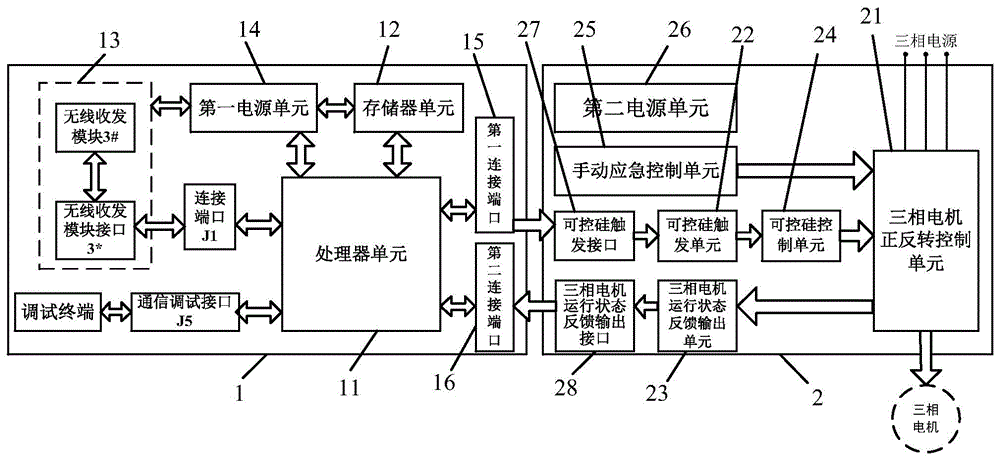 一种三相电机综合控制的控制节点装置及运行方法与流程