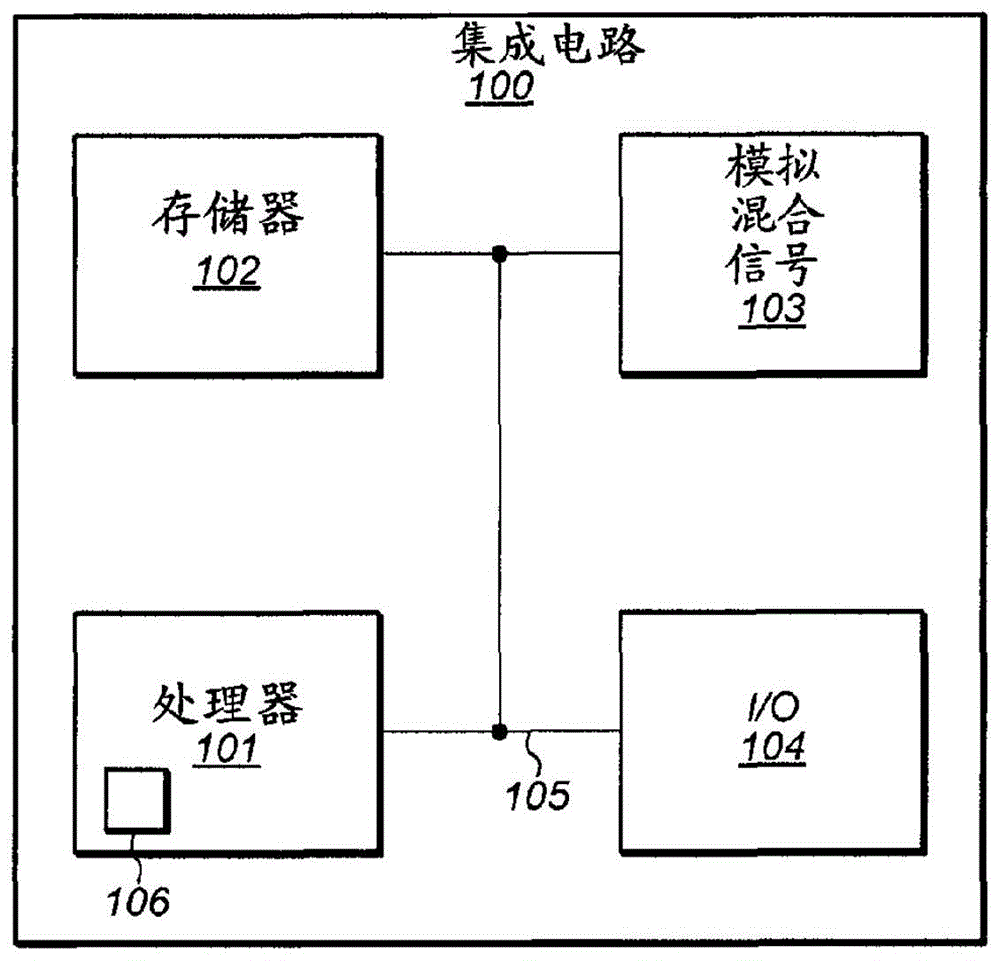 具有减少的建立时间的节能型触发器的制作方法