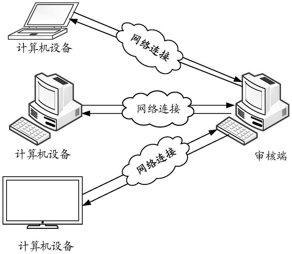 代码管理方法、装置、计算机设备和计算机可读存储介质与流程