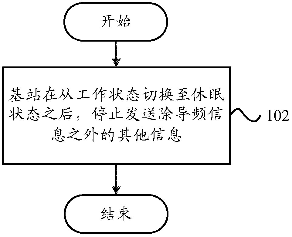 小区干扰协调方法、基站和终端与流程