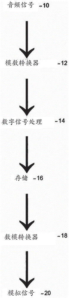 对音频信号进行数字滤波的方法和系统、计算机可读介质与流程