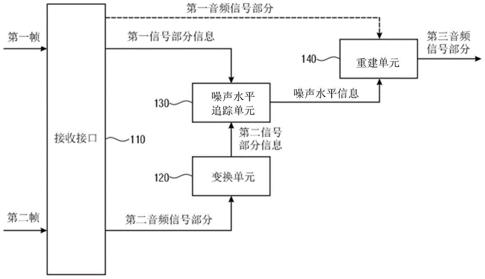 實(shí)現(xiàn)用于轉(zhuǎn)換編碼激發(fā)長(zhǎng)期預(yù)測(cè)的改進(jìn)概念的裝置及方法與流程