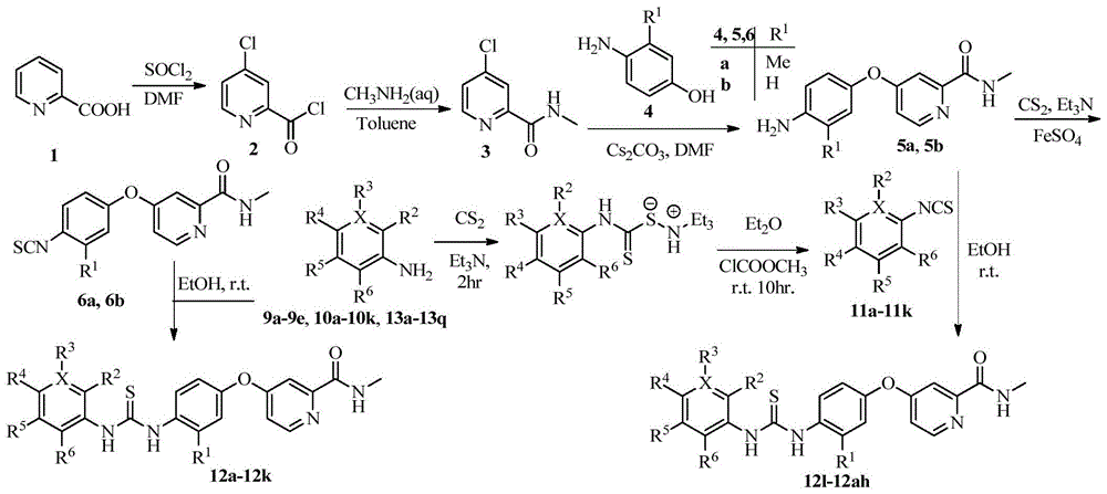 N,N’-双取代芳基硫脲衍生物及其合成方法和应用与流程