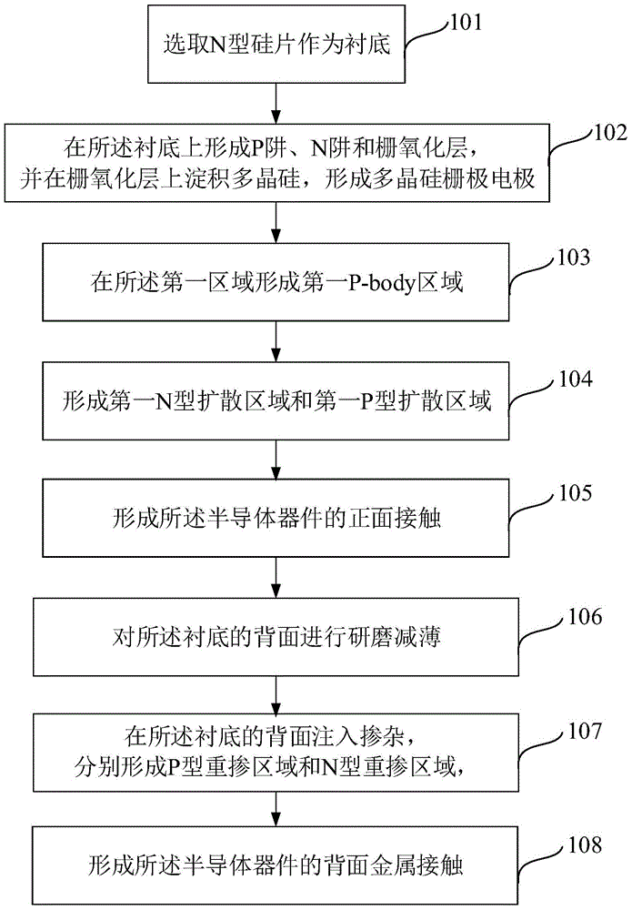 半导体器件的制作方法与流程