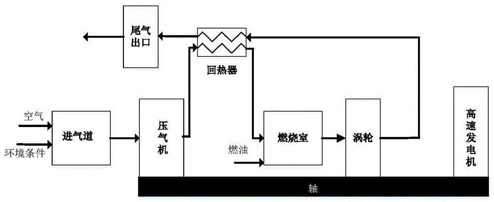 微型燃气轮机传感器故障诊断和容错控制方法与流程