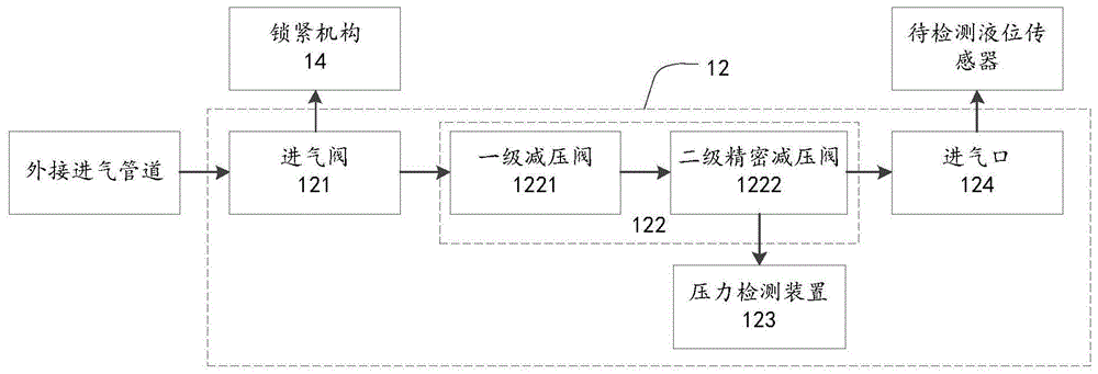 液位传感器检测装置的制作方法