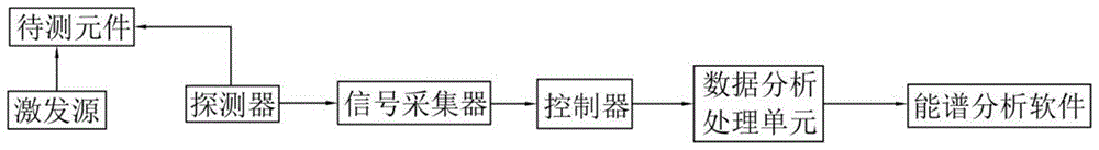 一种钨极氩弧焊缝中钨夹杂的检测装置与检测方法与流程