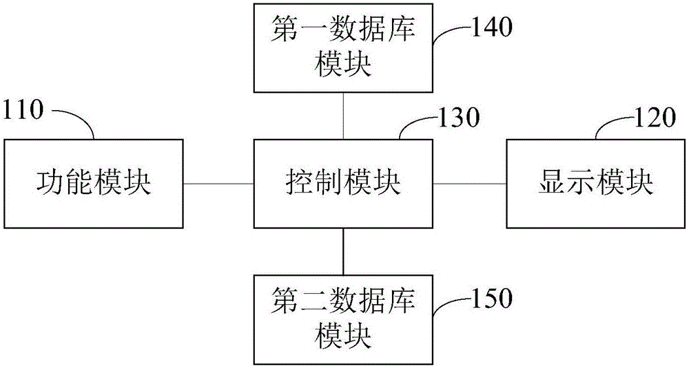 血细胞分析仪及运行方法与流程