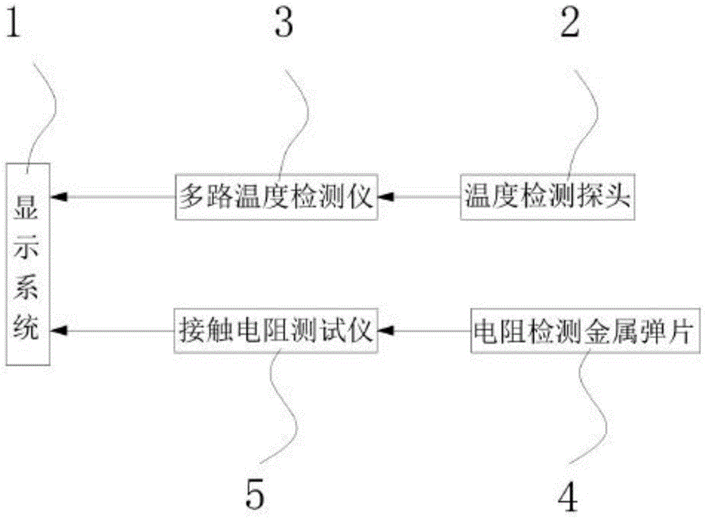 一种充电枪可使用性测试系统以及测试机的制作方法