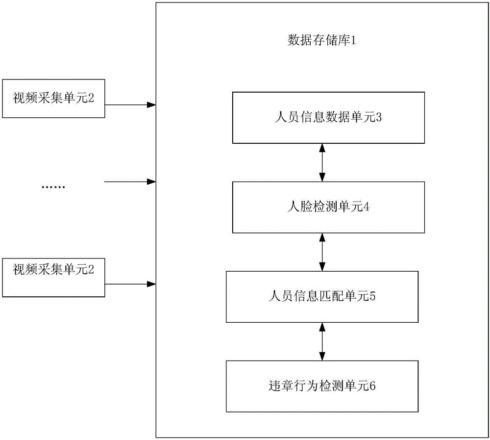 作业现场违章人员的智能监控系统及现场违章监控方法与流程