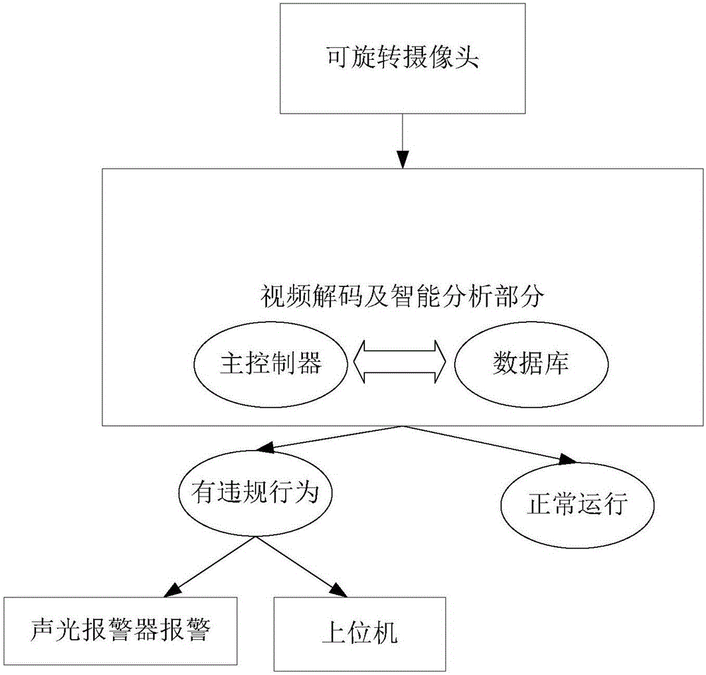 一种通讯设备违规使用的自动识别系统和识别方法与流程