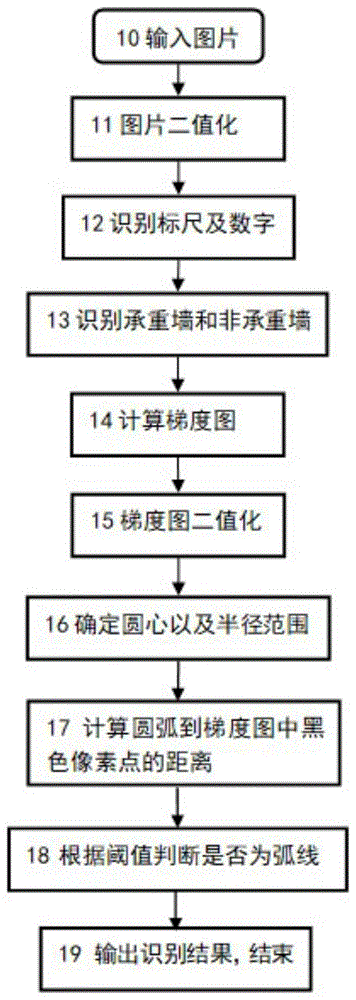 一种户型图中门识别方法和系统与流程